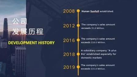 Ekstrakt z Coprinus Comatus w proszku, z okresem przydatności 2 lata, 80 mesh i zdolnością produkcyjną 20 ton/rok